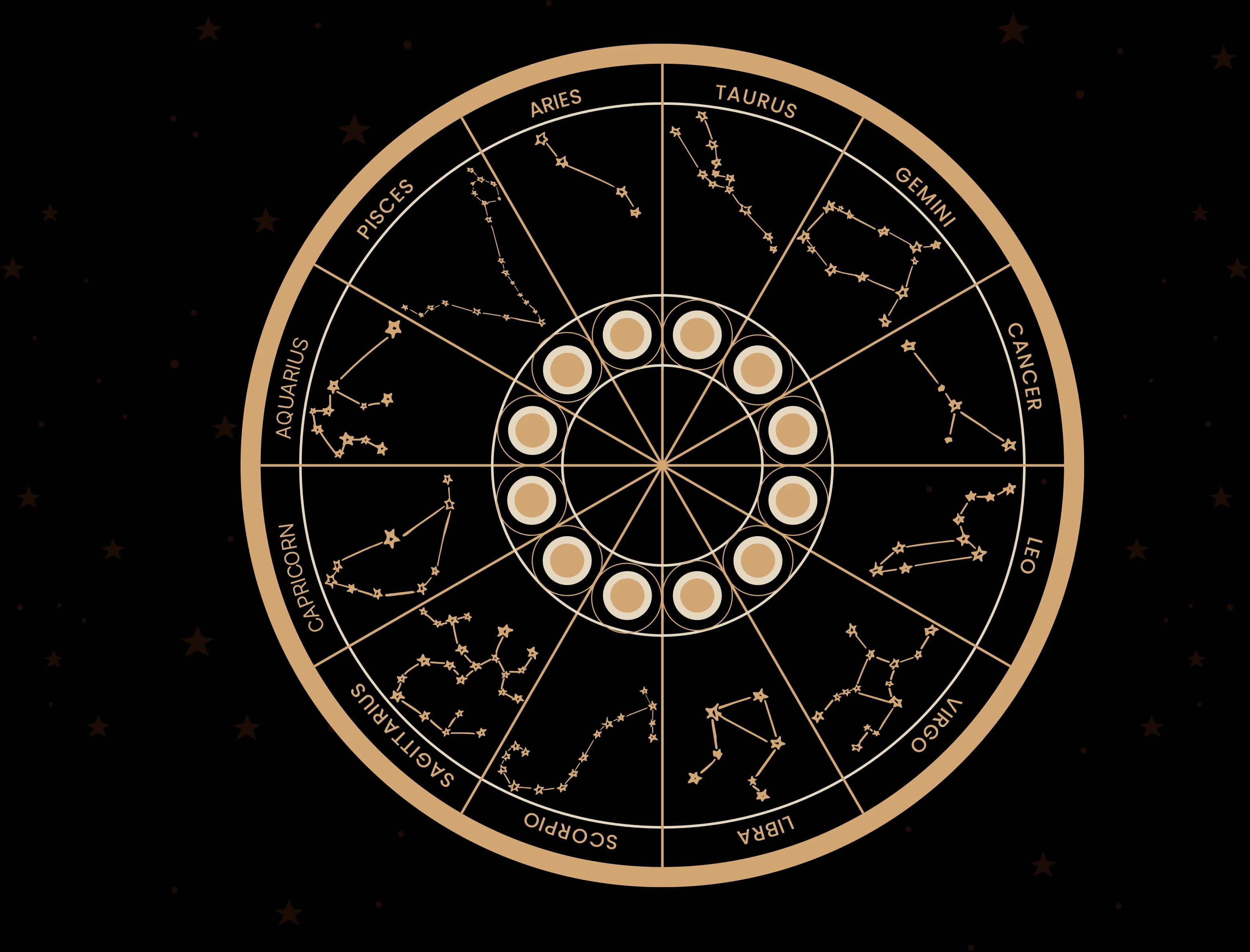 Vastu Compass