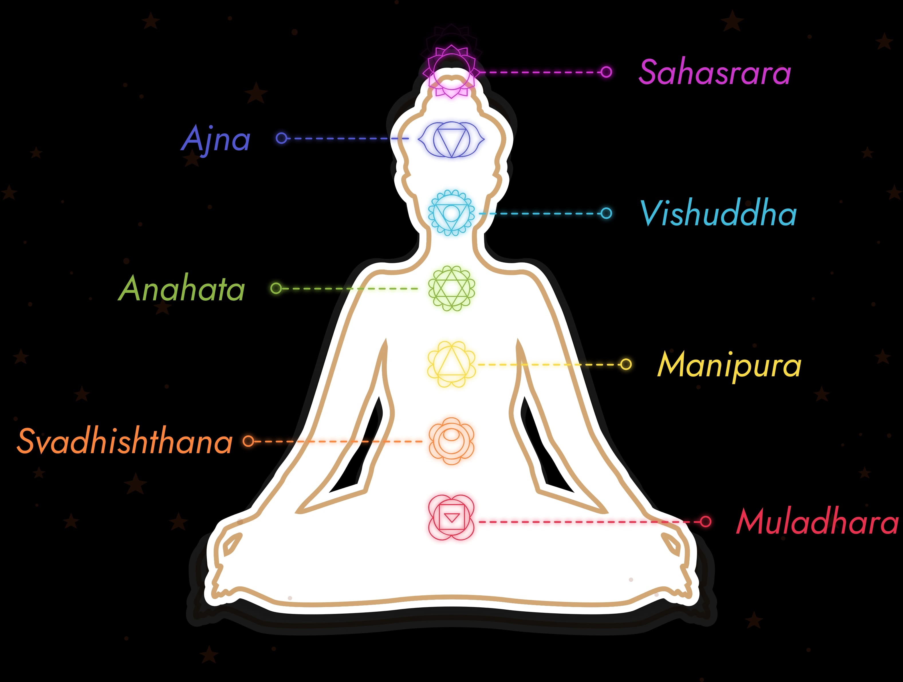 Vastu Compass