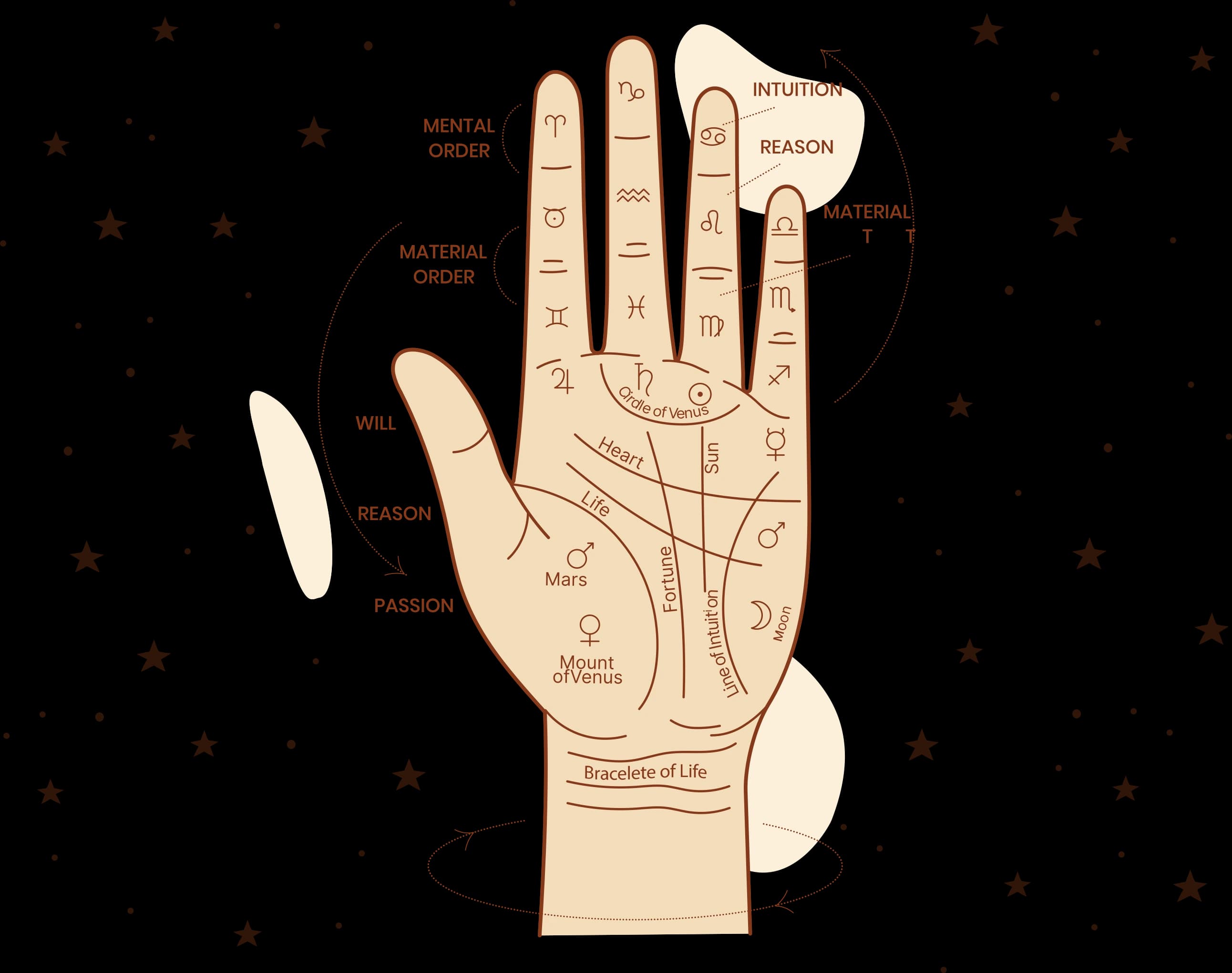 Vastu Compass