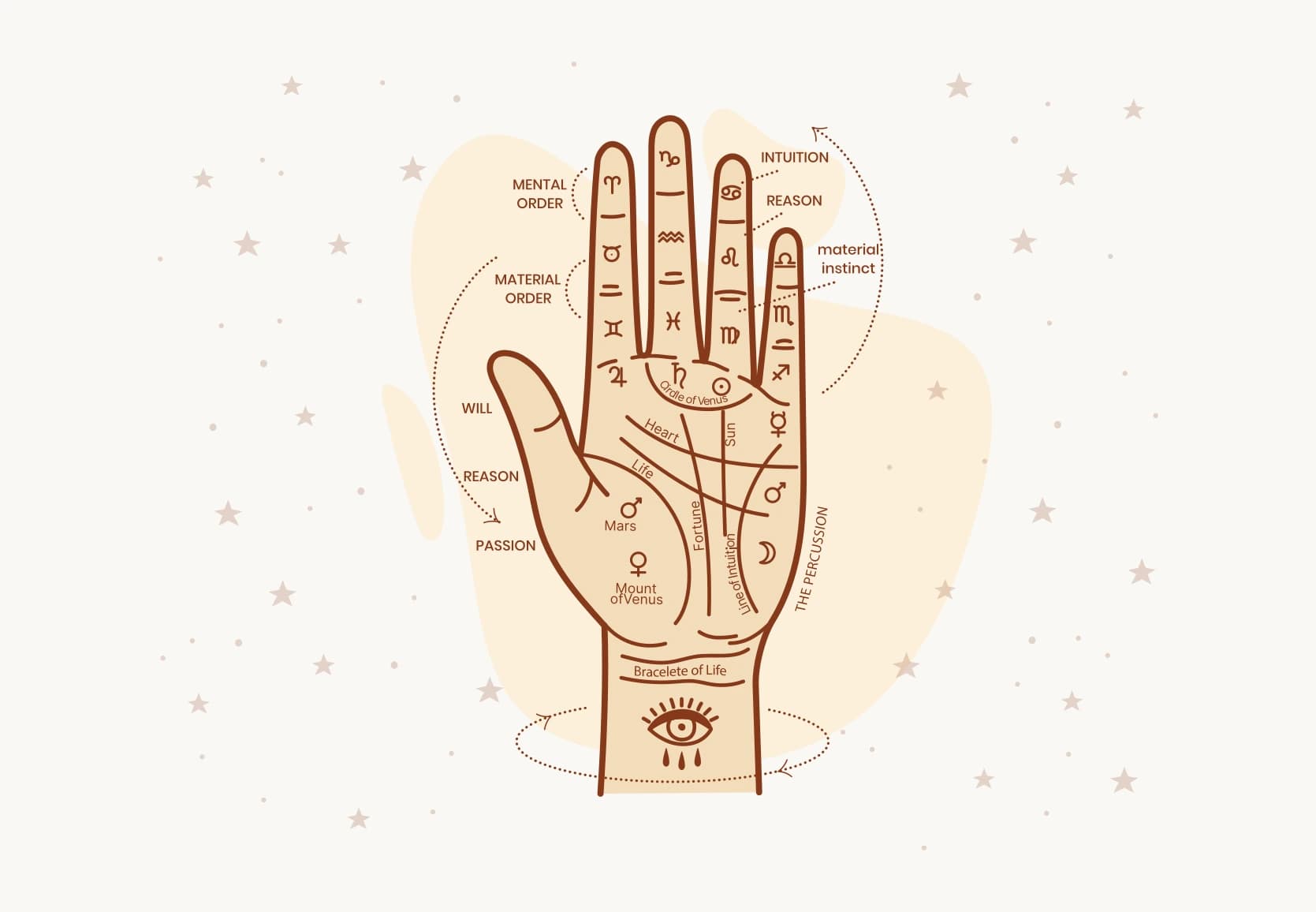 Palmistry