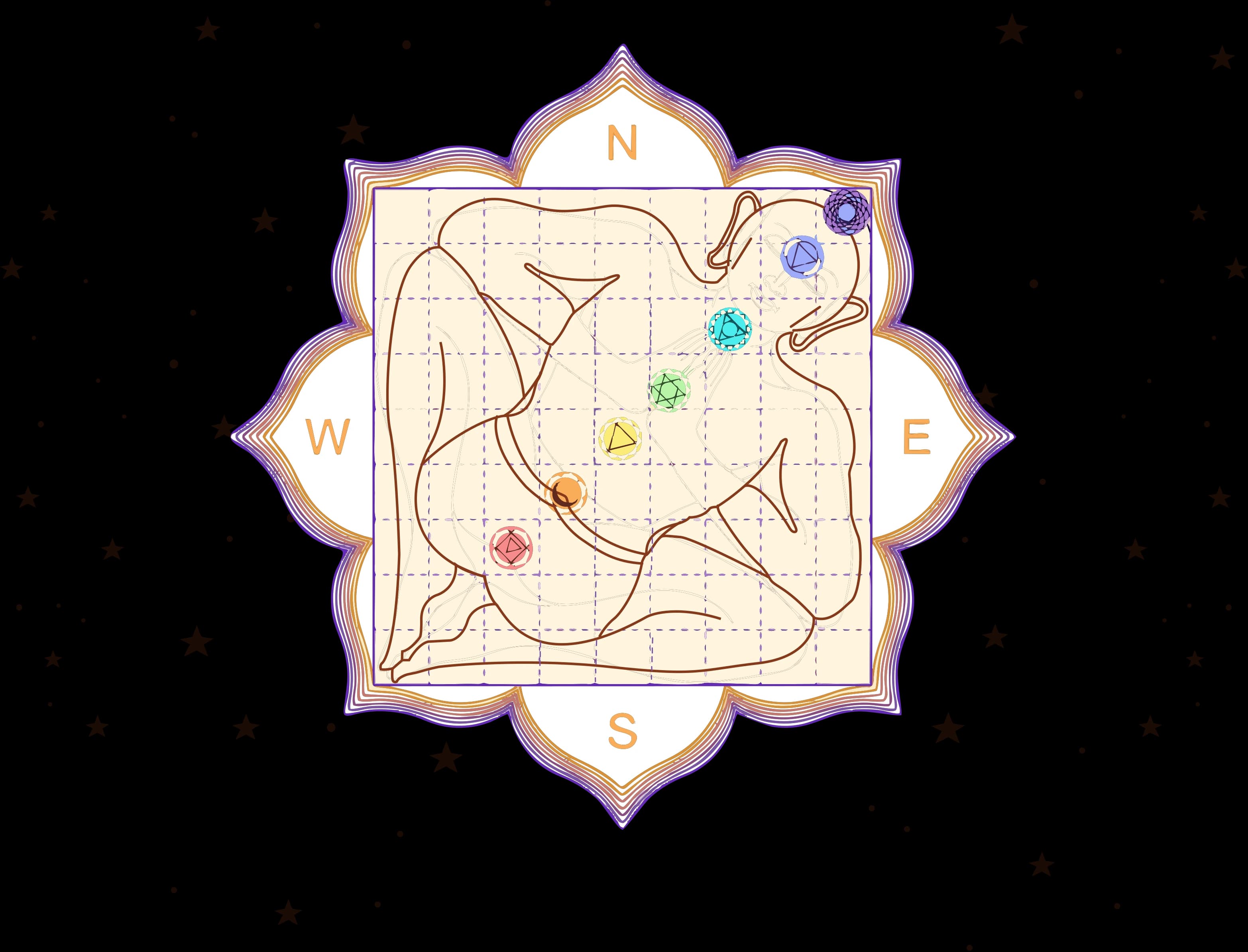 Vastu Compass